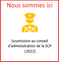 Soumission au conseil d'administration de la SCP