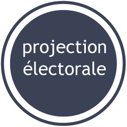 Le projet Qc125.com est un modèle statistique de projection électorale basé sur les tendances électorales, l'évolution démographique et les sondages politiques.
