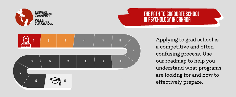 The Path to Graduate School In Psychology In Canada