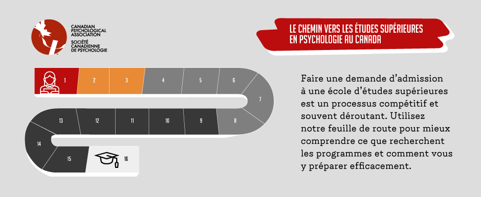 Le chemins vers les études supérieures en psychologie au Canada
