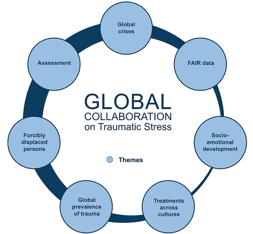 Global Collaboration on Traumatic Stress